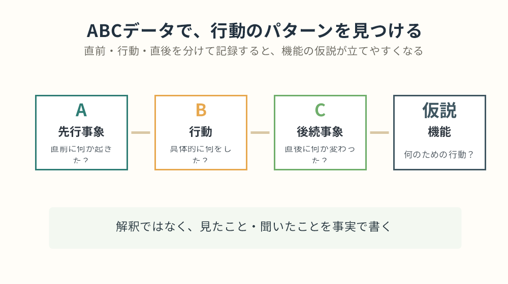 ABCデータで行動のパターンを見る