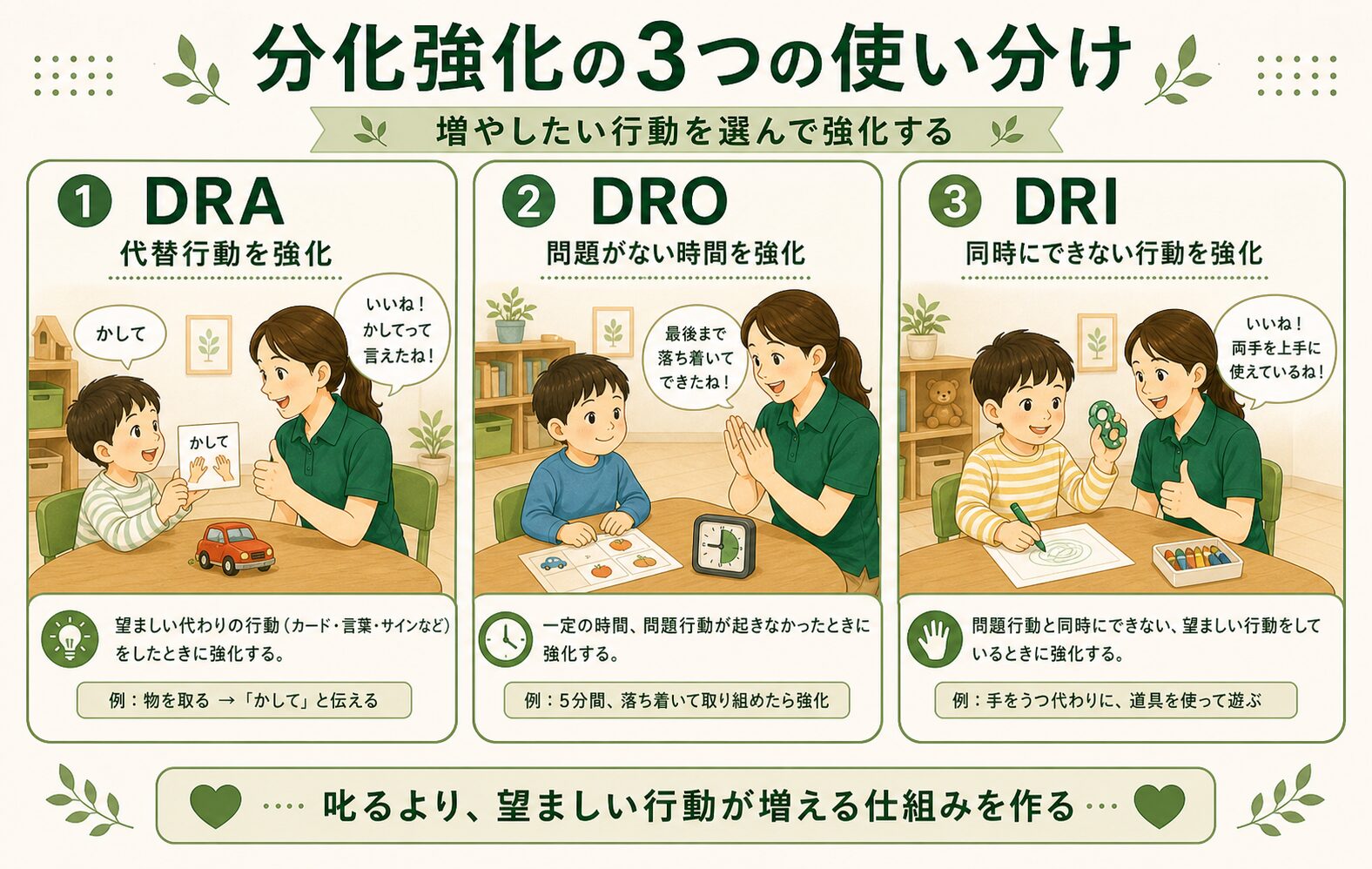 分化強化の3つの使い分け