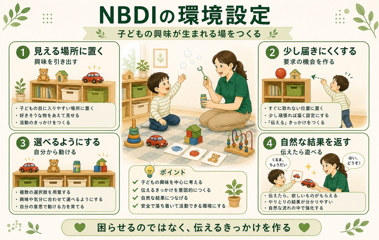 NBDIの環境設定の例