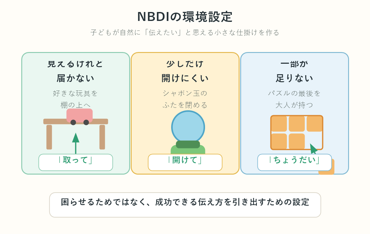 NBDIの環境設定の例