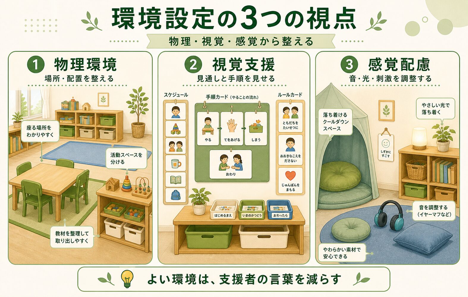 物理・視覚・感覚の環境設定