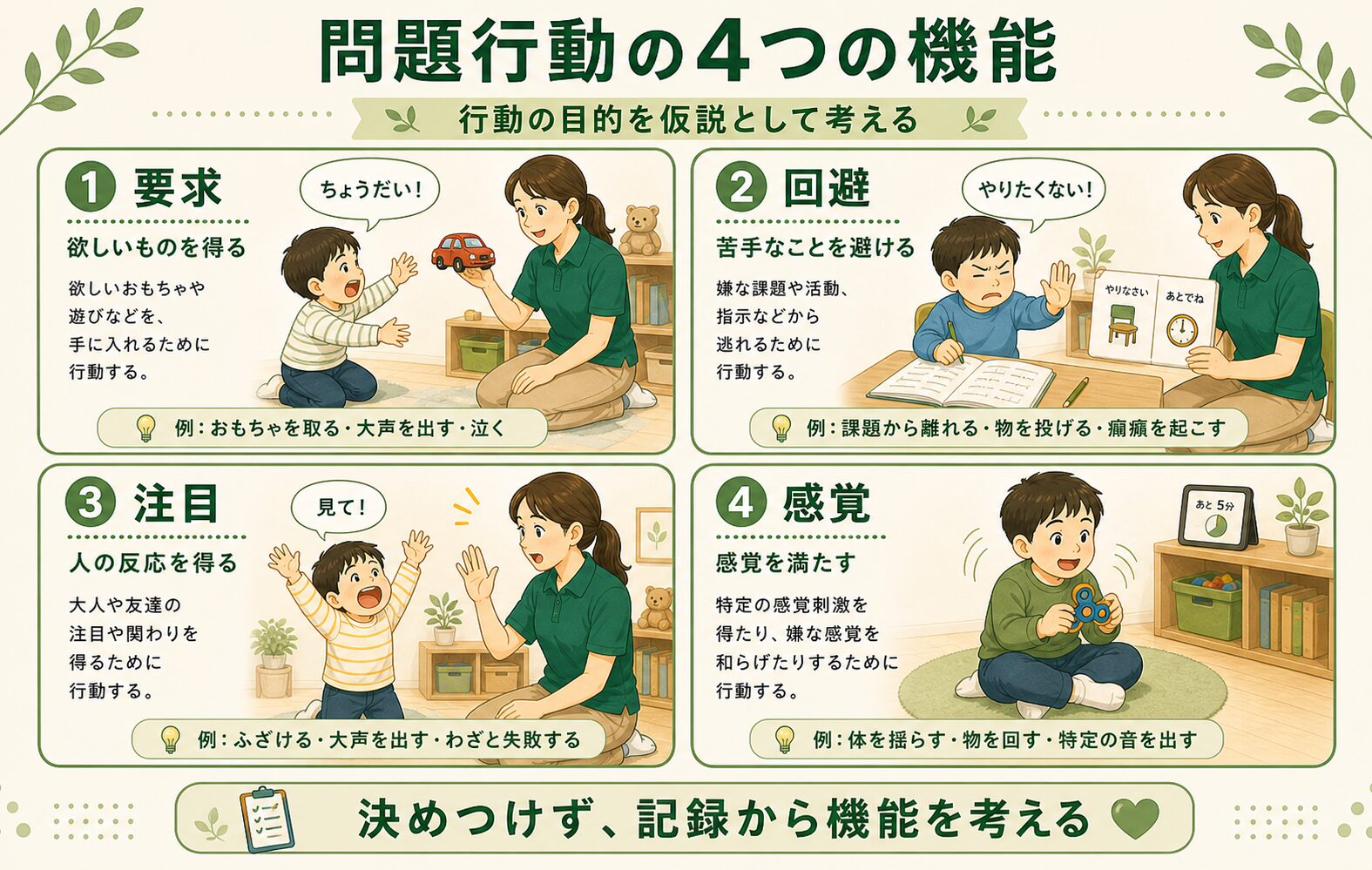 問題行動の4つの機能