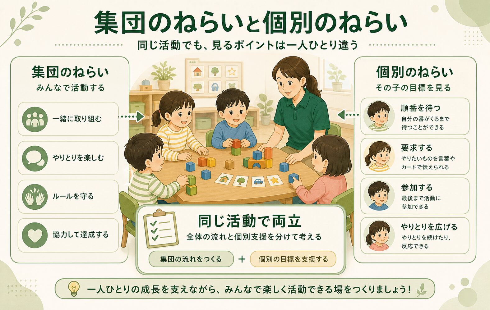 集団のねらいと個別のねらい