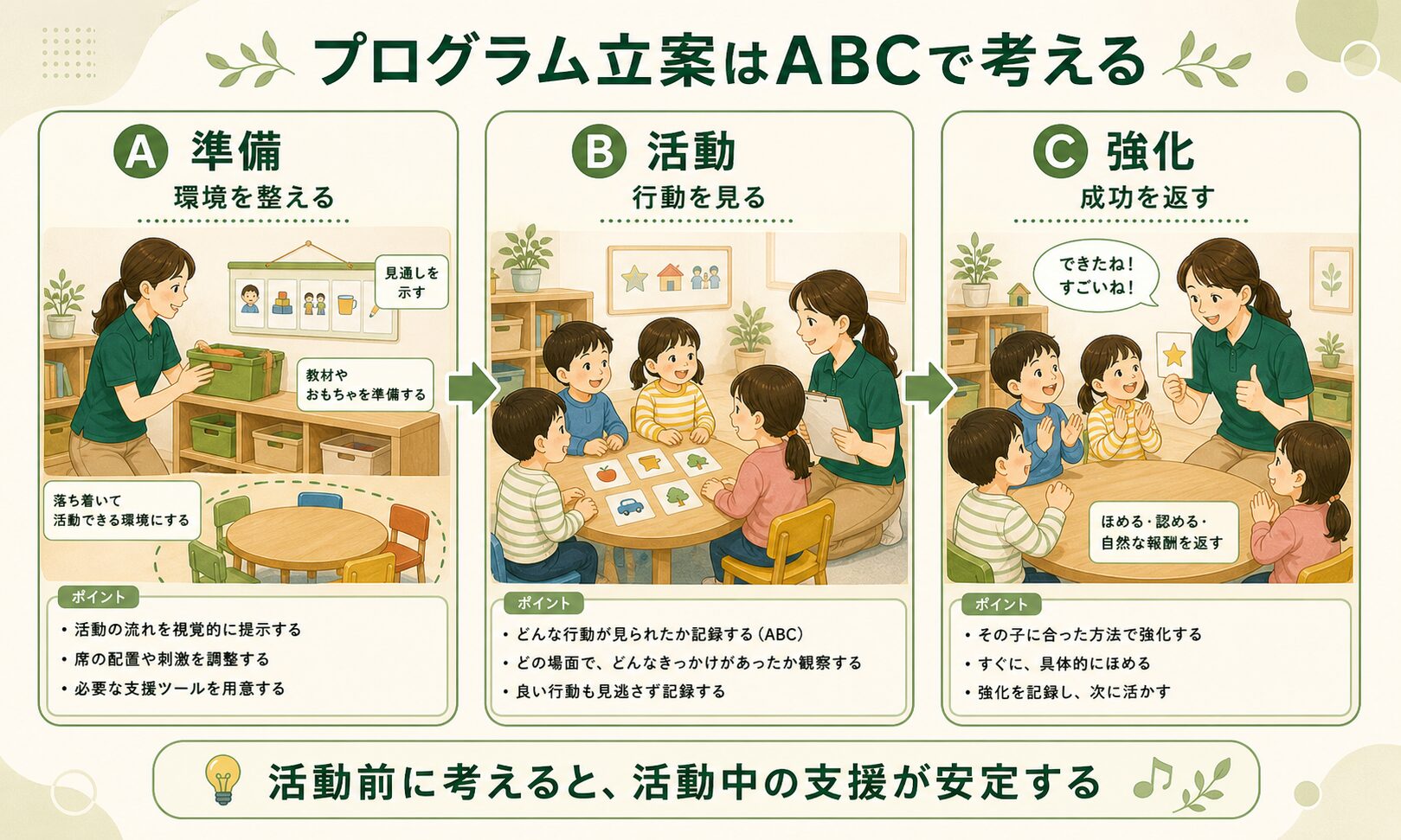 集団療育プログラム立案の流れ