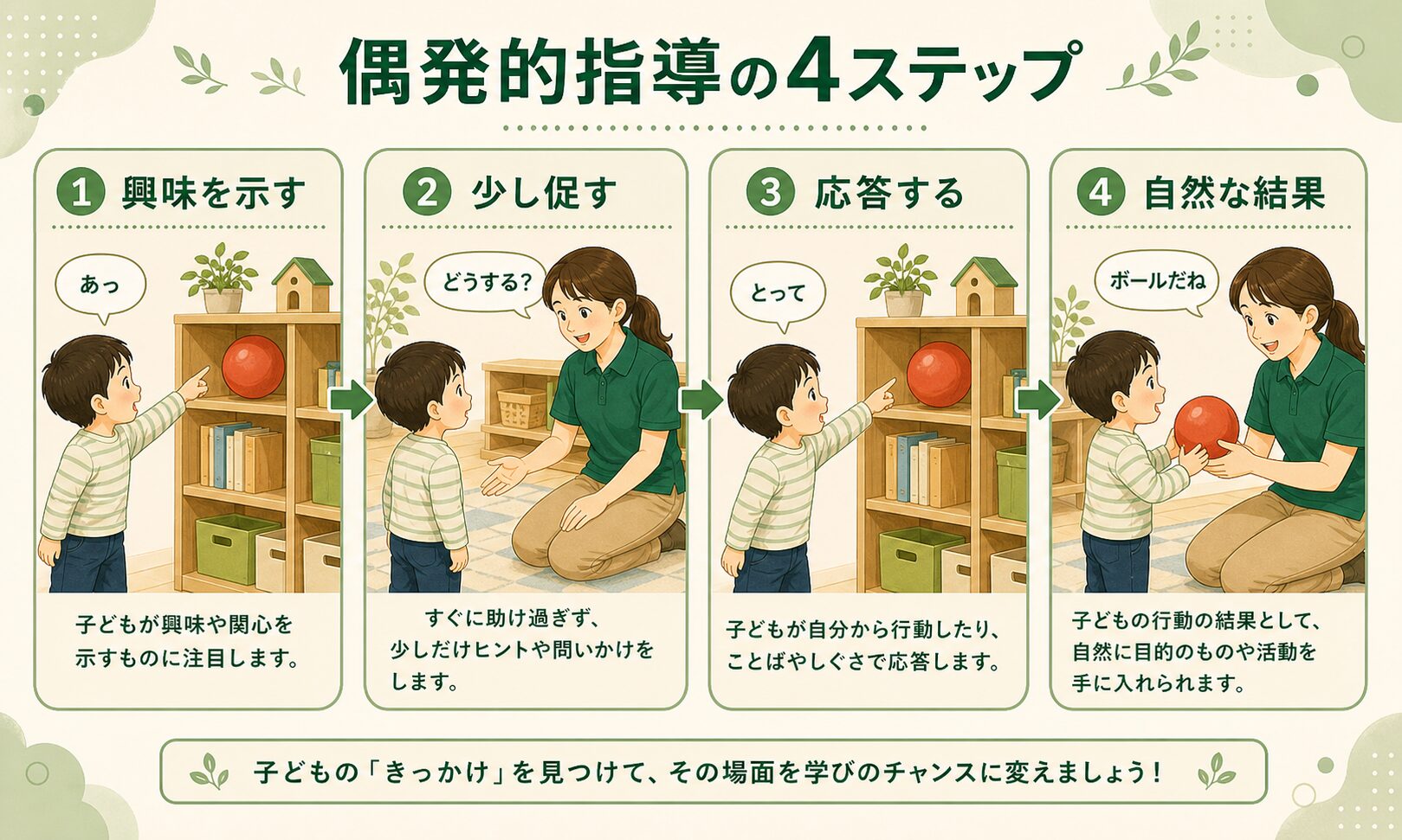 インシデンタル・ティーチングの4ステップ