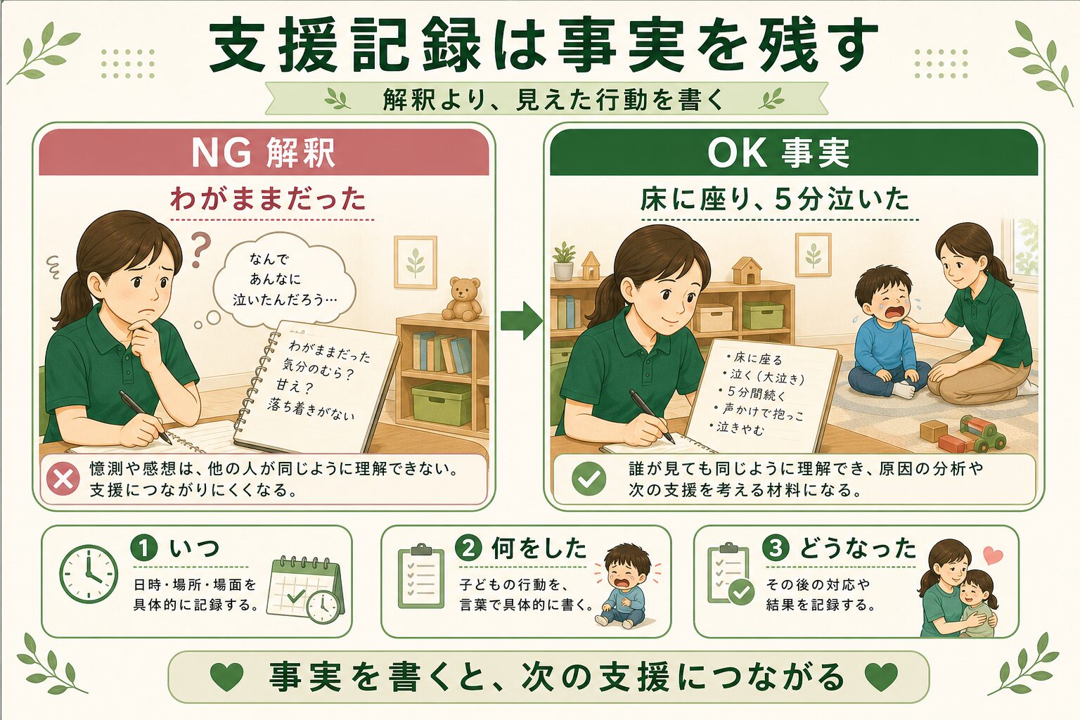支援記録は解釈より事実を残す