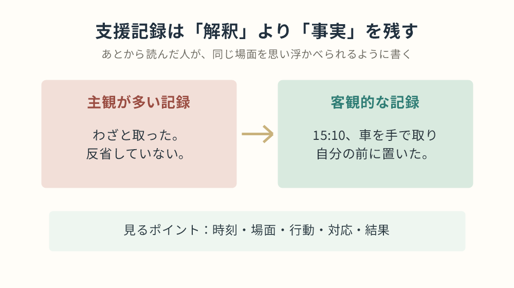 支援記録は解釈より事実を残す