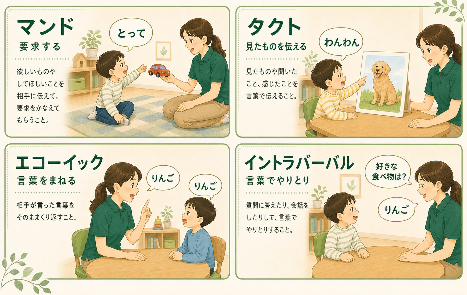 言語行動の4つの機能